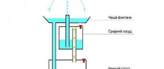 How to make a fountain without a pump with your own hands