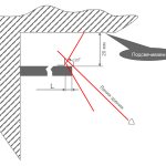 The LED strip is installed at a certain angle, which will create the optimal level of illumination