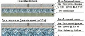 Foundation diagram for paving slabs