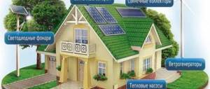 Солнечная батарея для дома дачи